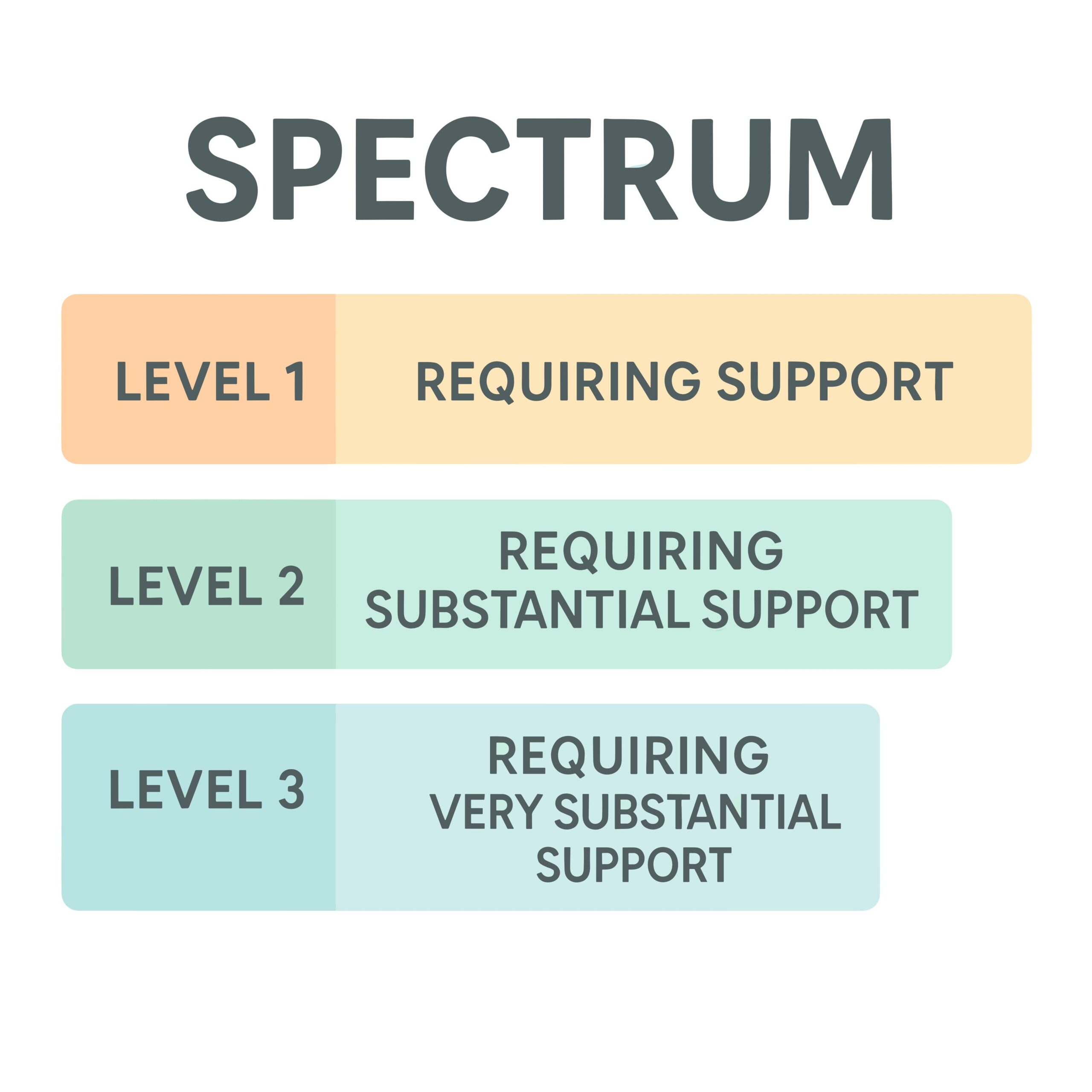 Autism Levels 1, 2, and 3 Explained for Parents